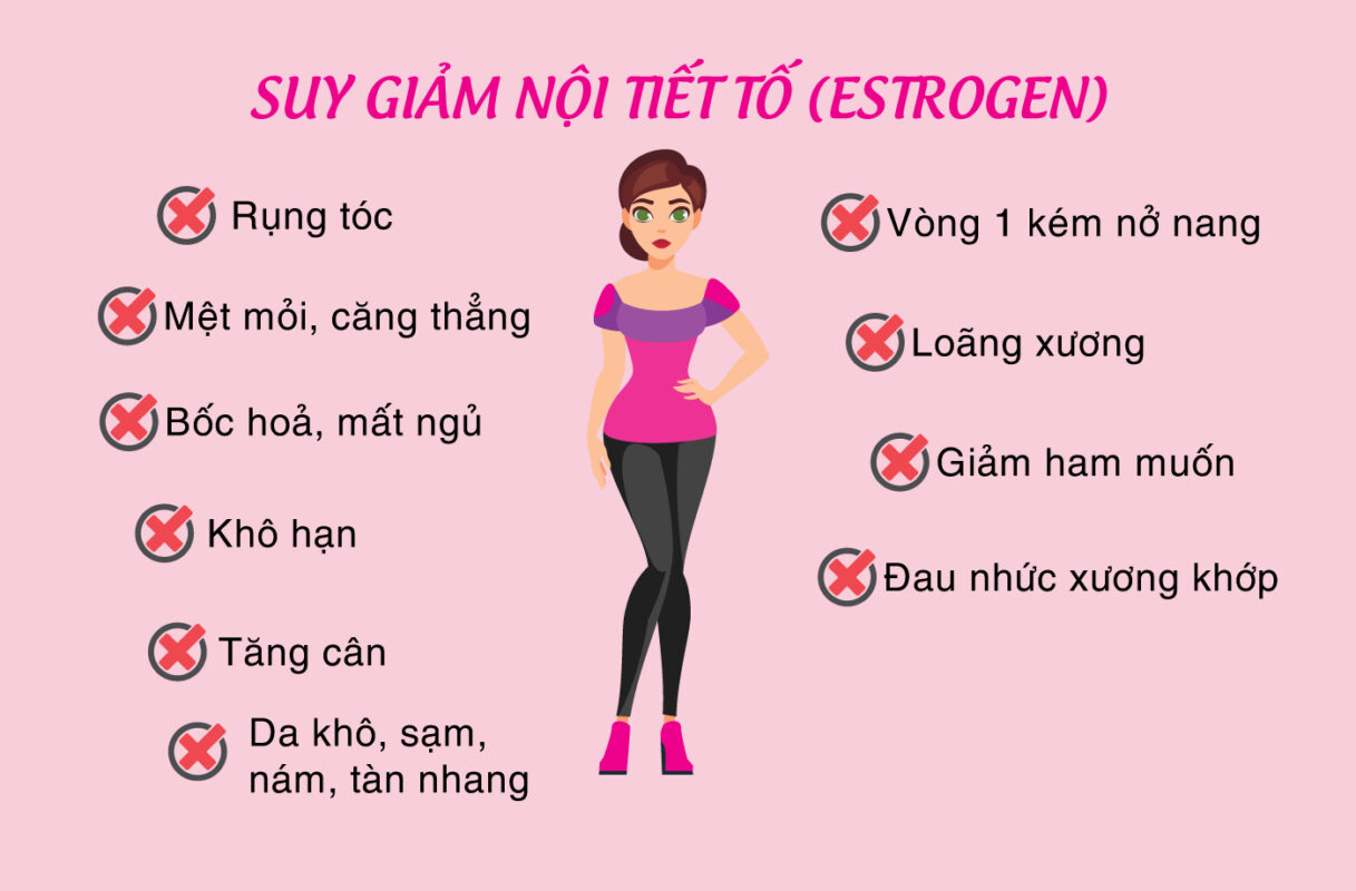 Áp dụng cách cân bằng nội tiết tố nữ để duy trì sự trẻ đẹp, thêm tự tin trong cuộc sống