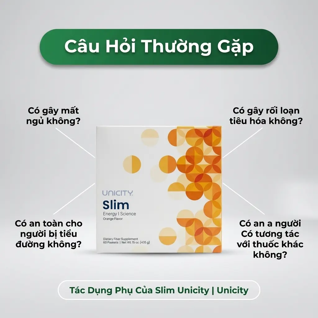 Câu Hỏi Thường Gặp