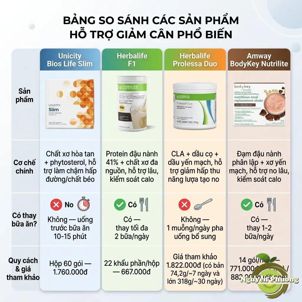 so sánh slim và các sản phẩm giảm cân nổi tiếng