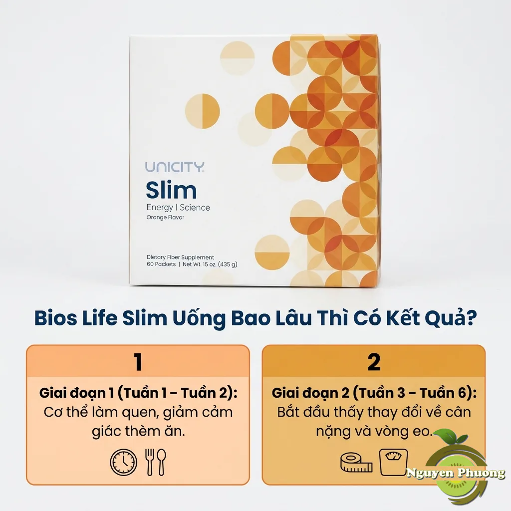 uống slim unicity bao lâu thì có kết quả