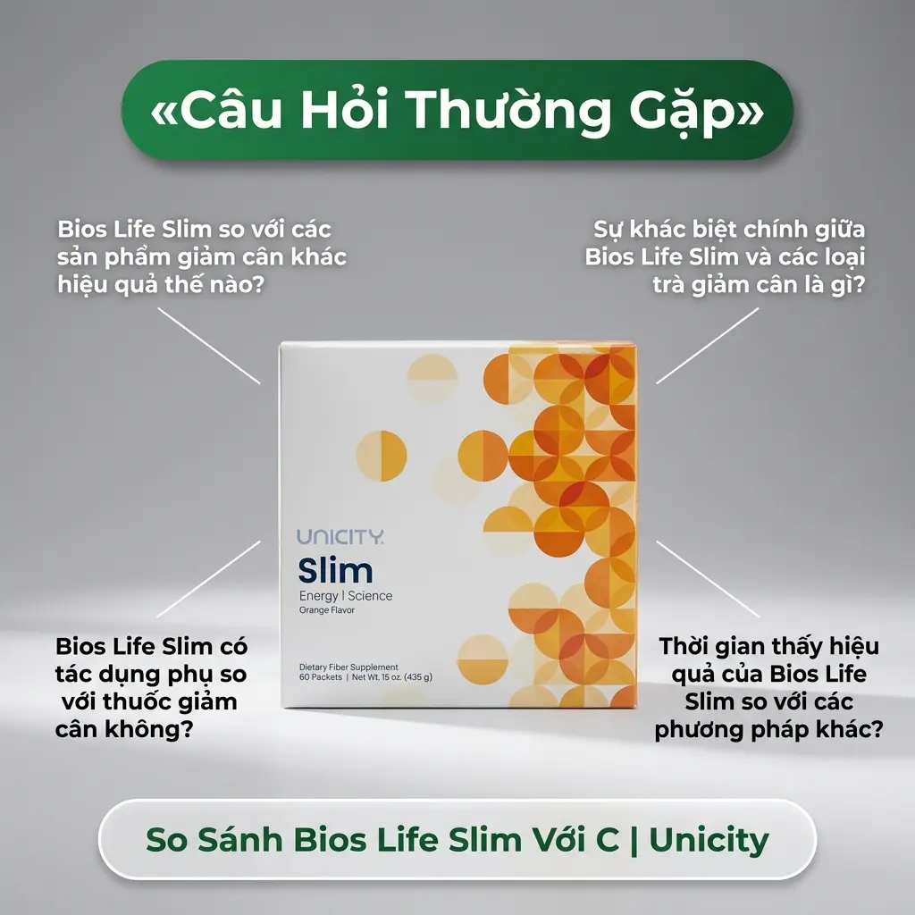 Câu Hỏi Thường Gặp