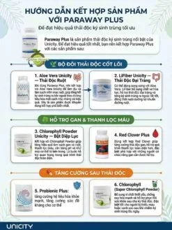 Kết Hợp Sản Phẩm Với Paraway