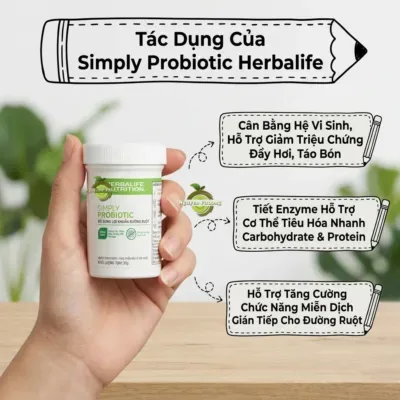 simply-probiotic-herbalife_h2-3-tac-dung-cua-simply-probiotic-herbalife_v1