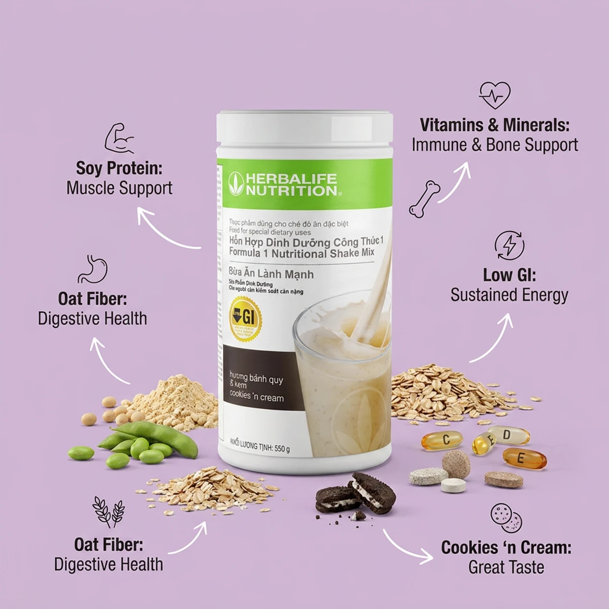 Thành phần dinh dưỡng trong sữa Herbalife F1 - protein, vitamin và khoáng chất | nguyenphuonghealthy24h