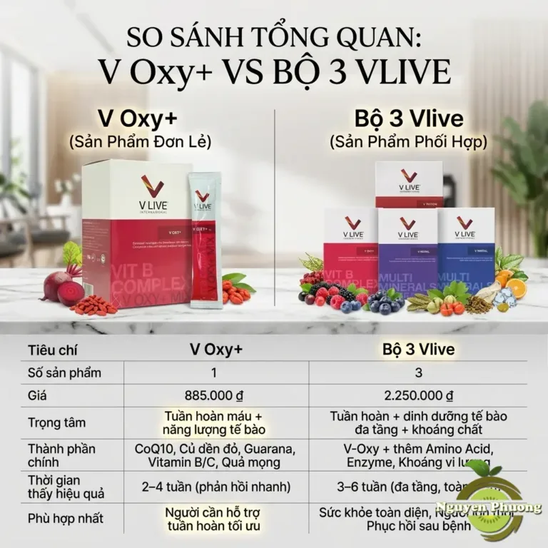 So Sánh Tổng Quan V Oxy+ vs Bộ 3 Vlive