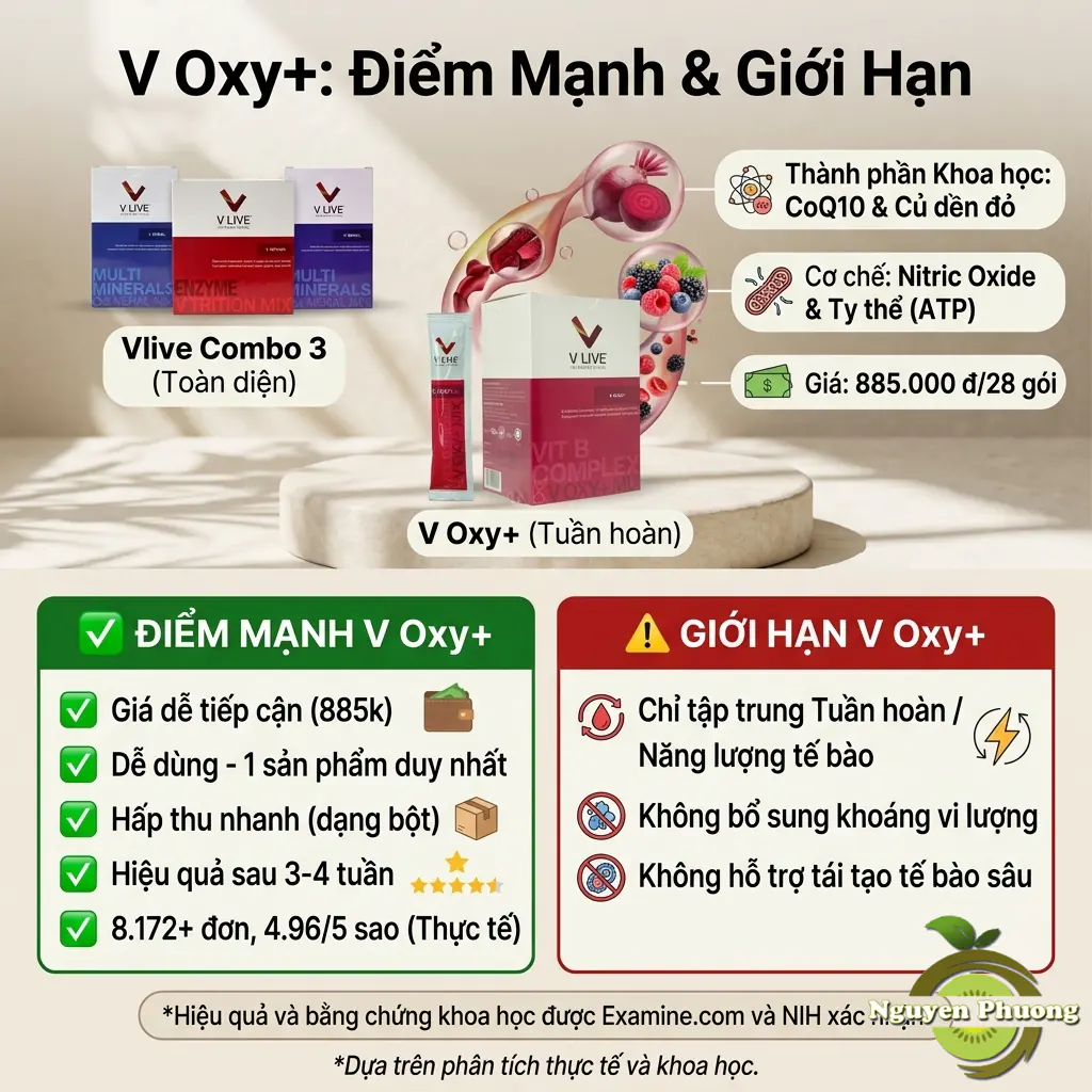 V Oxy+ Là Gì Điểm Mạnh Và Giới Hạn