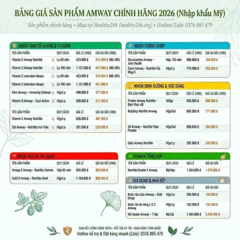 bảng giá amway