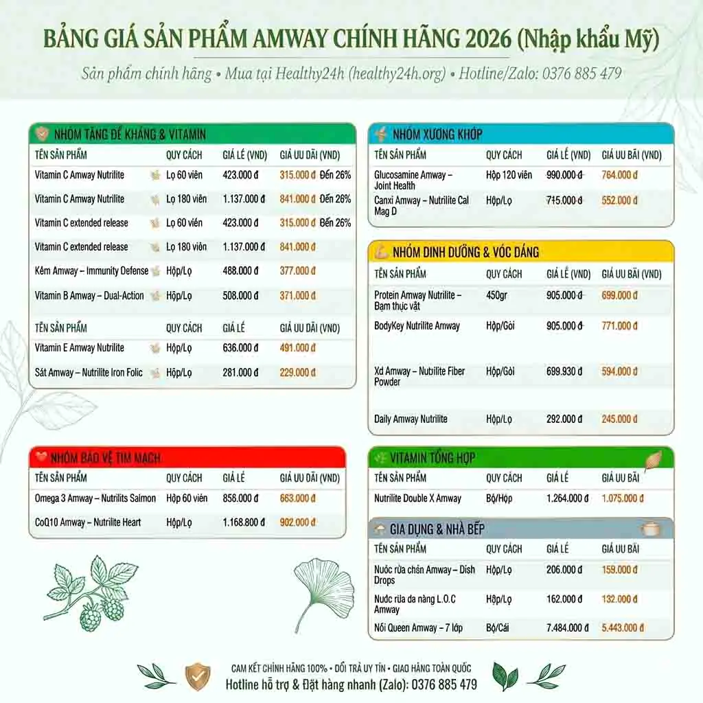 bảng giá amway